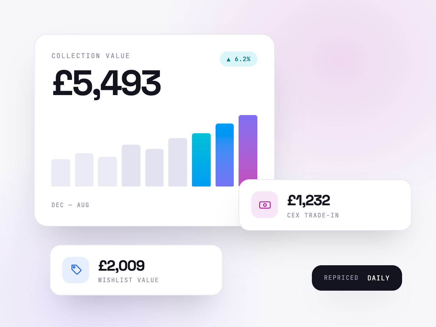 Collection value chart with CeX trade-in and wishlist value totals